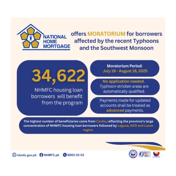 Over 34,000 housing loan borrowers to benefit from moratorium